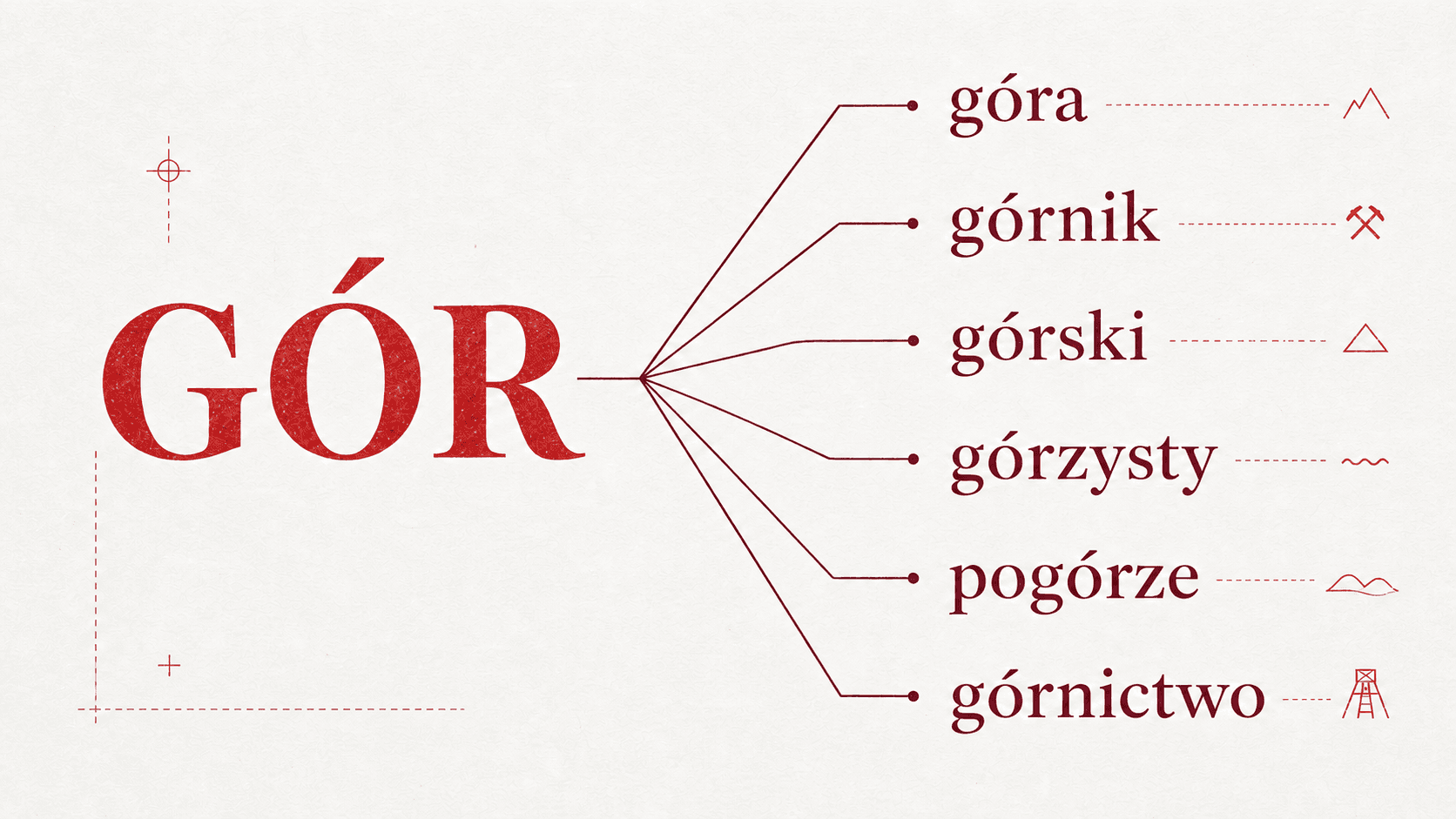 Schemat rodziny wyrazów utworzonej od rdzenia GÓR